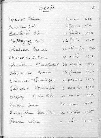 Tables décennales des décès (1933-1942)