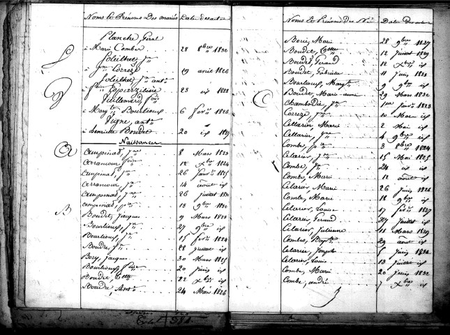 Tables décennales des naissances (1823-1832)