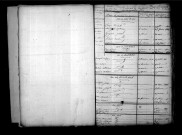 Tables décennales des naissances (1803-1812)