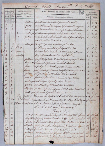 Répertoire chronologique : 2 janvier 1833-28 avril 1837