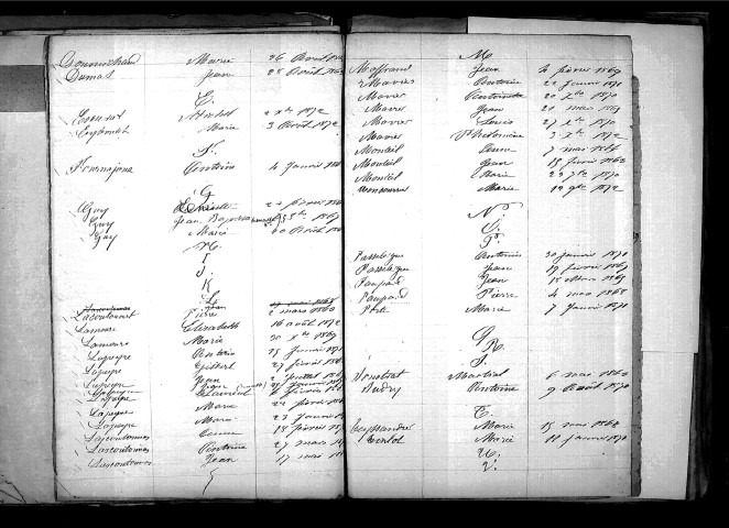 Tables décennales des mariages (1863-1872)