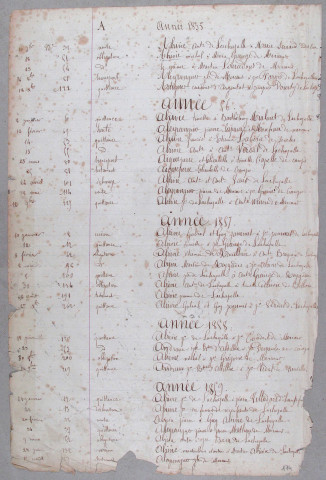 Répertoire alphabétique : A-V