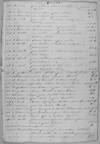 Répertoire chronologique : 6 décembre 1864-21 juillet 1867