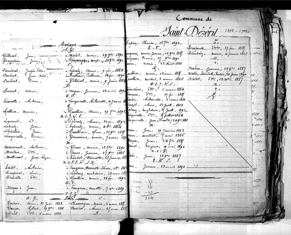 Tables décennales des naissances (1883-1892)