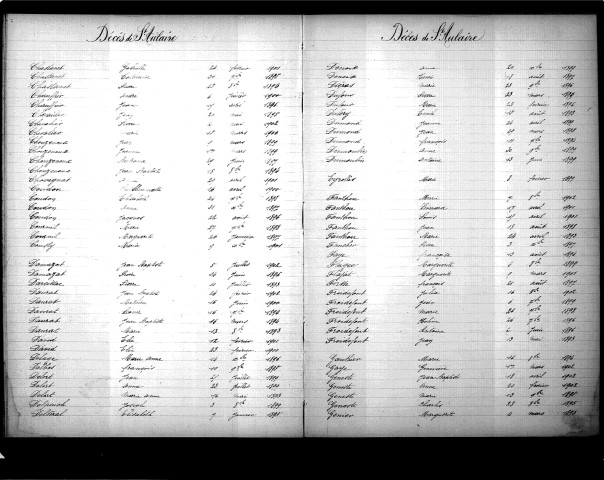 Tables décennales des décès (1893-1902)