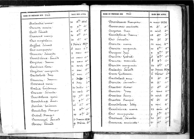 Tables décennales des naissances (1833-1842)