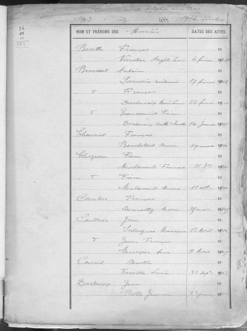 Tables décennales des mariages (1903-1912)