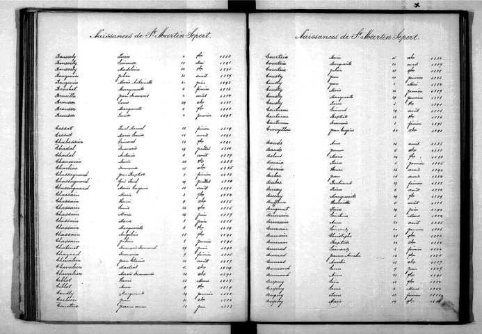 Tables décennales des naissances (1883-1892)