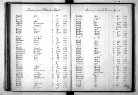 Tables décennales des naissances (1883-1892)