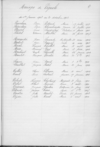 Tables décennales des mariages (1903-1912)