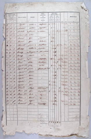 Population : listes nominatives. 1841-1896