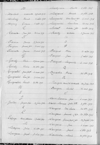 Tables décennales des mariages (1913-1922)