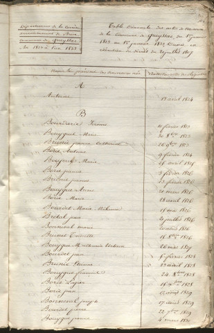 Tables décennales des naissances (1823-1832)