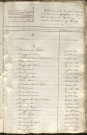 Tables décennales des naissances (1823-1832)