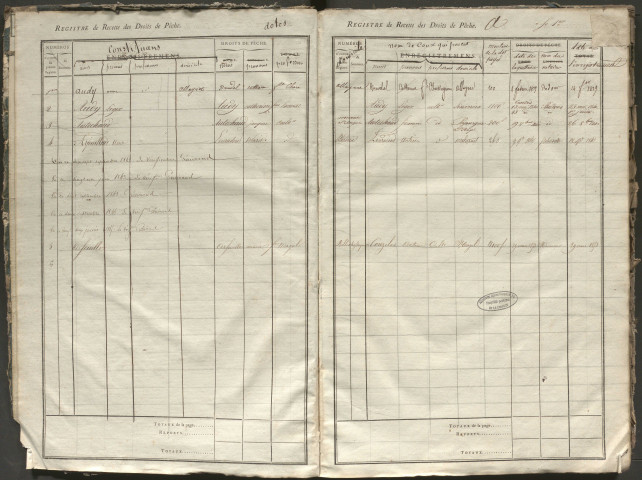 Table des quittances de dot