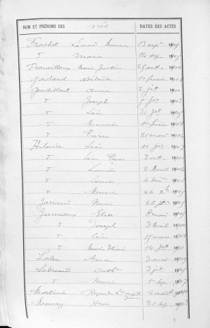 Tables décennales des naissances (1903-1912)
