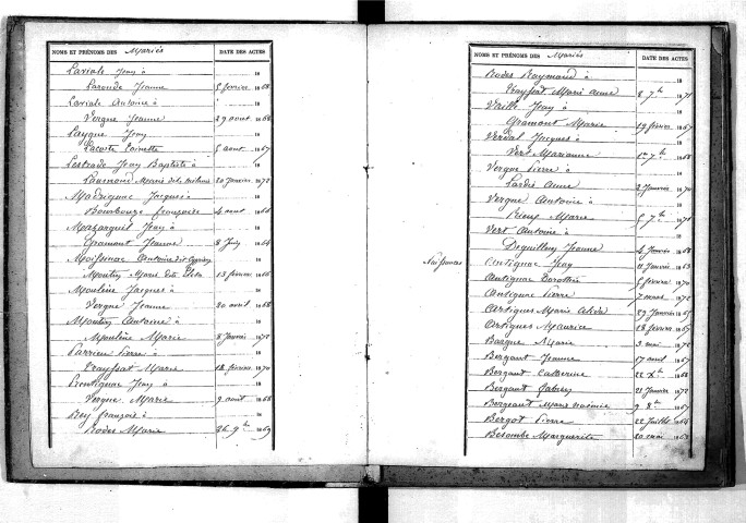 Tables décennales des mariages (1863-1872)