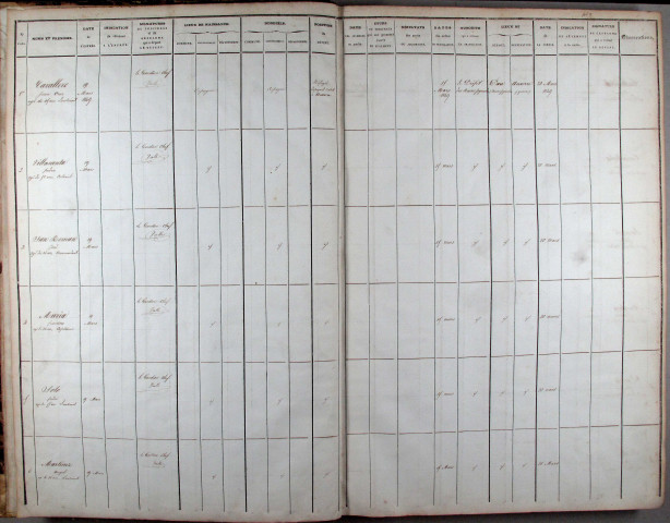19 mars 1849 - 27 décembre 1852