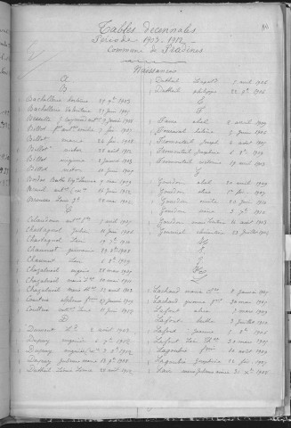 Tables décennales des naissances (1903-1912)