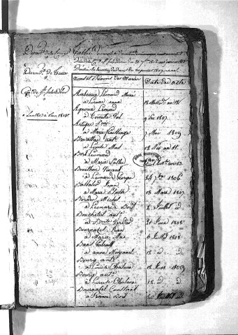 Tables décennales des mariages (1803-1812)