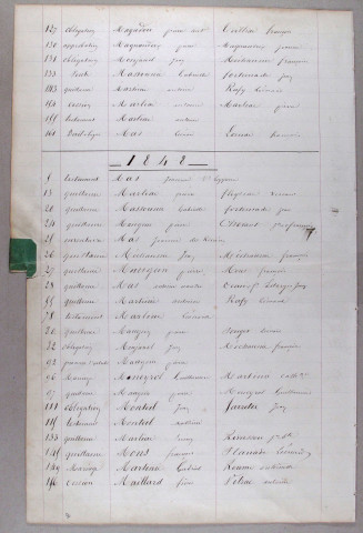 Répertoire alphabétique : M-V