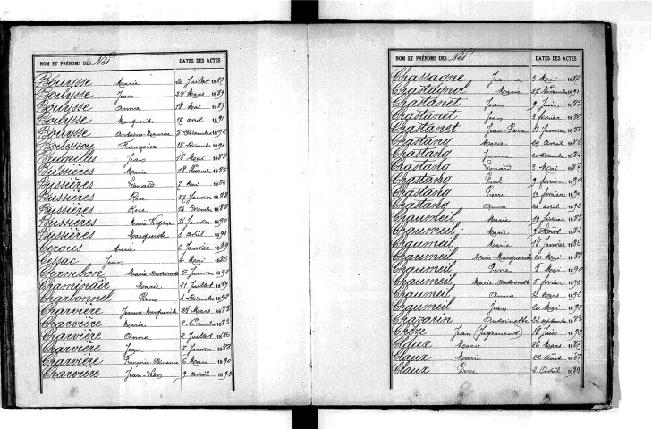 Tables décennales des naissances (1883-1892)