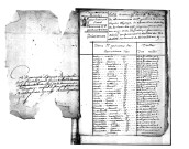 Tables décennales des naissances (1792-1802)