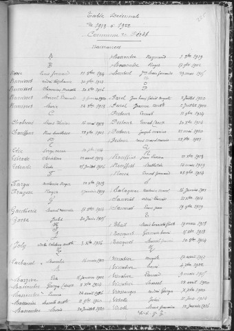 Tables décennales des naissances (1913-1922)