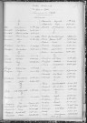 Tables décennales des naissances (1913-1922)