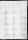 Tables décennales des naissances (1923-1932)