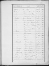 Tables décennales des naissances (1903-1912)