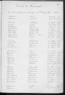 Tables décennales des décès (1913-1922)