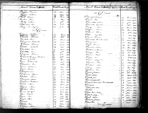 Tables décennales des décès (1833-1842)