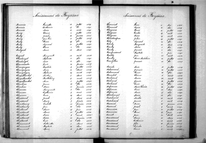 Tables décennales des naissances (1883-1892)