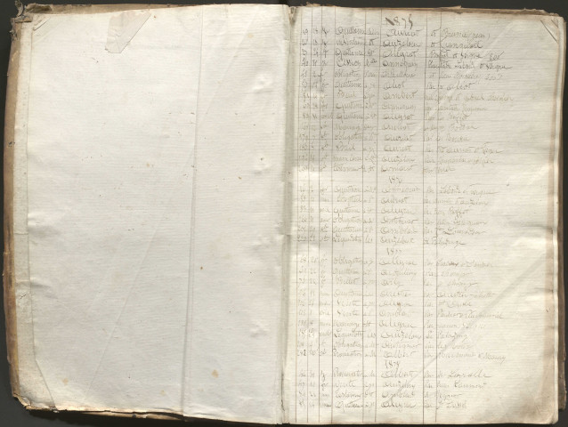Répertoire alphabétique : A-V