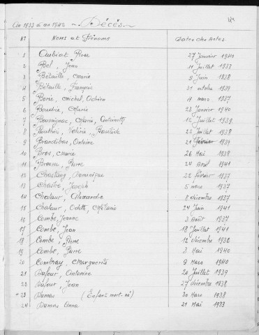 Tables décennales des décès (1933-1942)