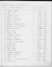 Tables décennales des décès (1933-1942)