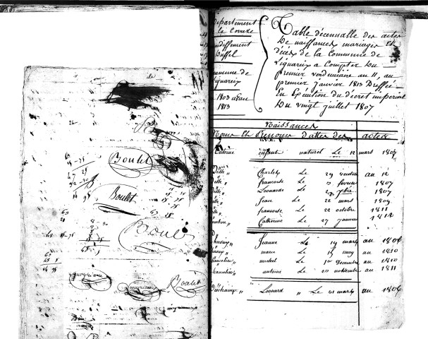 Tables décennales des naissances (1803-1812)