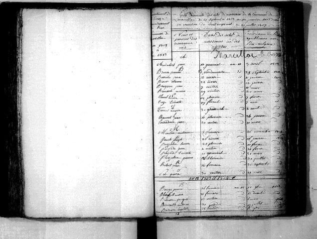 Tables décennales des naissances (1803-1812)
