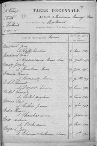 Tables décennales des mariages (1913-1922)