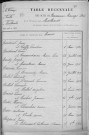 Tables décennales des mariages (1913-1922)