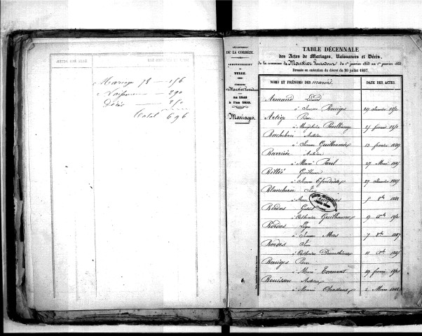 Tables décennales des mariages (1843-1852)