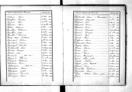Tables décennales des décès (1893-1902)