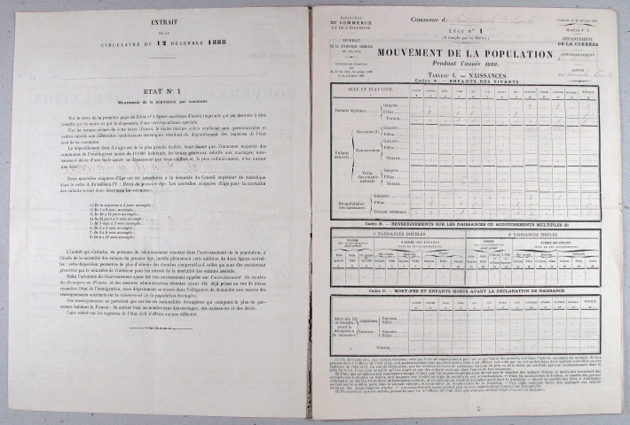 Population : listes nominatives. 1888-1896