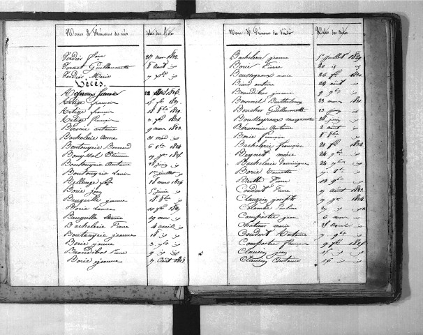 Tables décennales des décès (1823-1832)