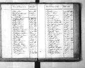 Tables décennales des décès (1823-1832)