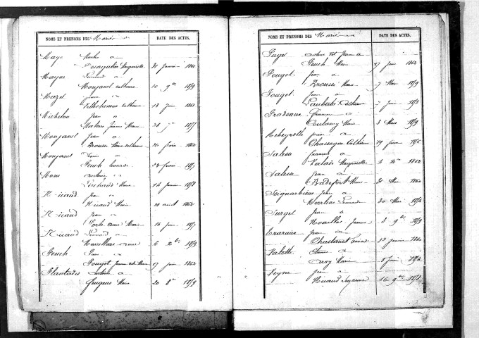 Tables décennales des mariages (1853-1862)