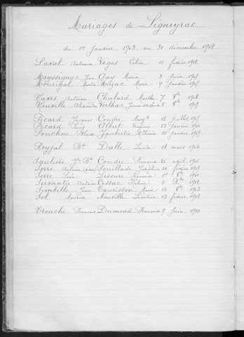 Tables décennales des mariages (1903-1912)