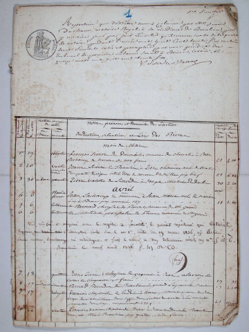Répertoire chronologique : 19 mars 1836-23 mai 1854