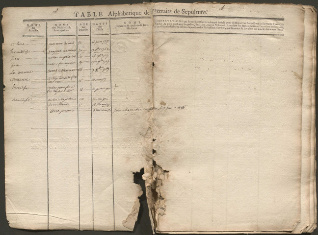 1757-1806